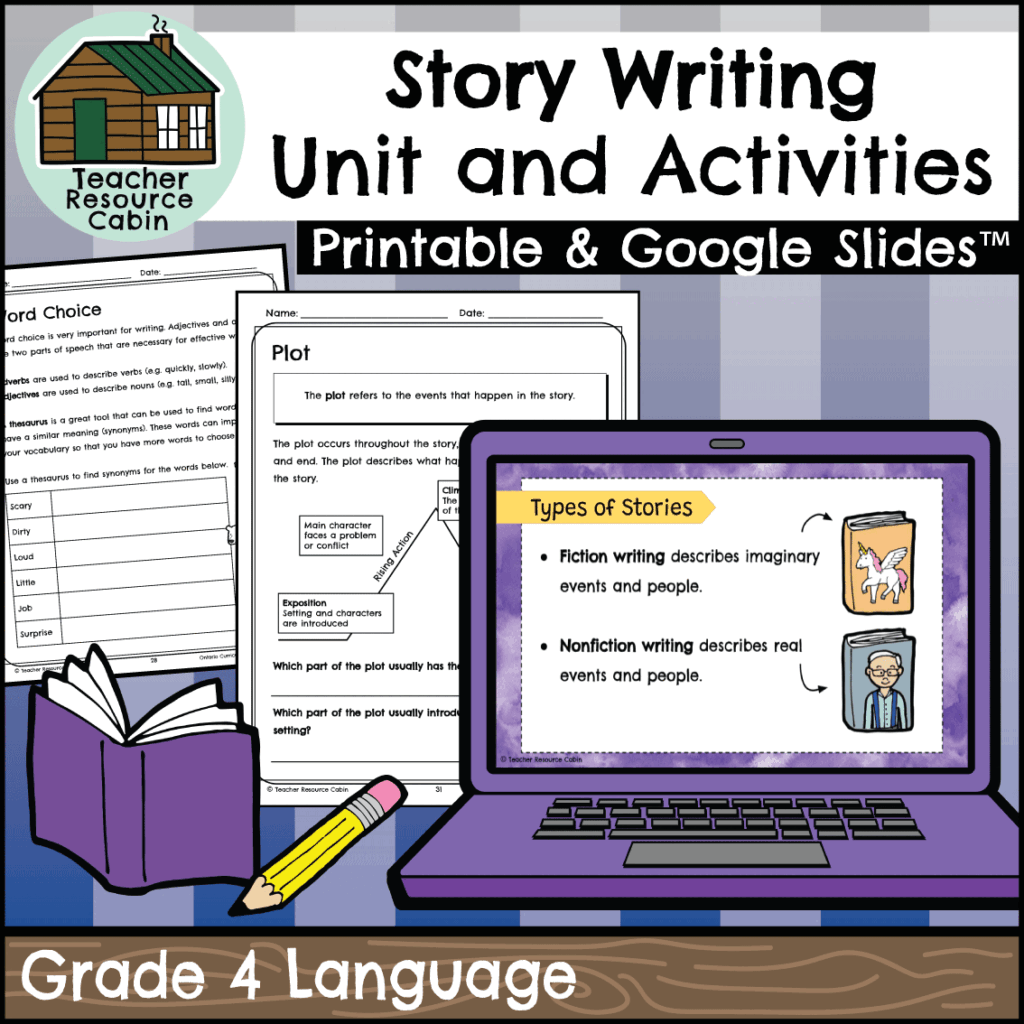 Grade 4 WRITING UNITS Bundle (Printable + Google Slides™) - Teacher ...